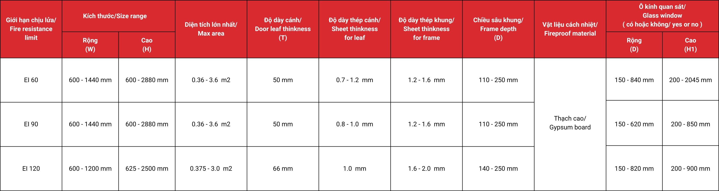 Thông số kỹ thuật cửa thép chống cháy mở 1 chiều lm-a1b10