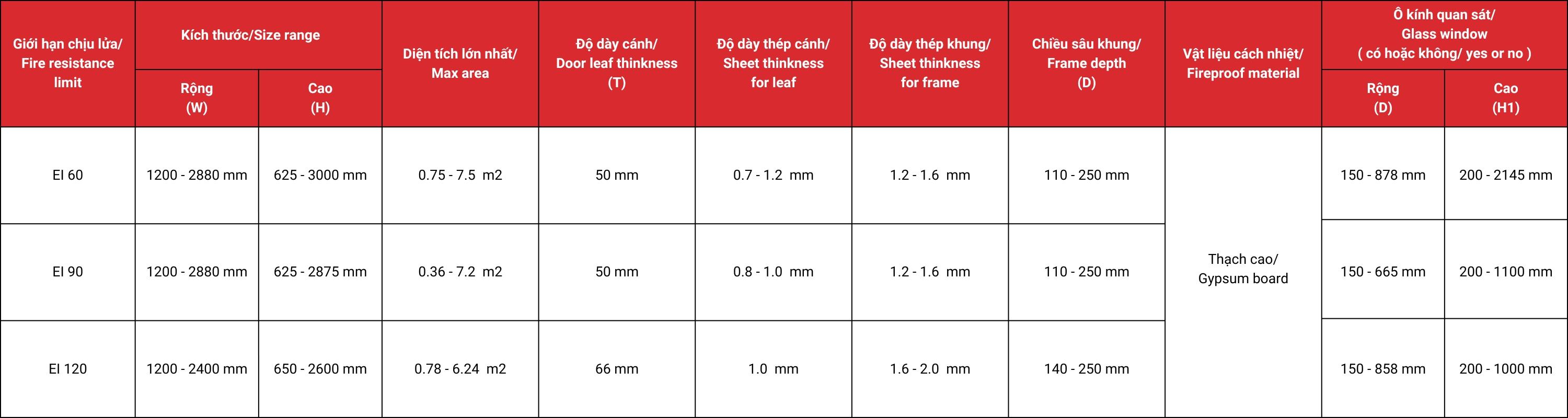 Thông số kỹ thuật cửa thép chống cháy mở 1 chiều lm-a2a10