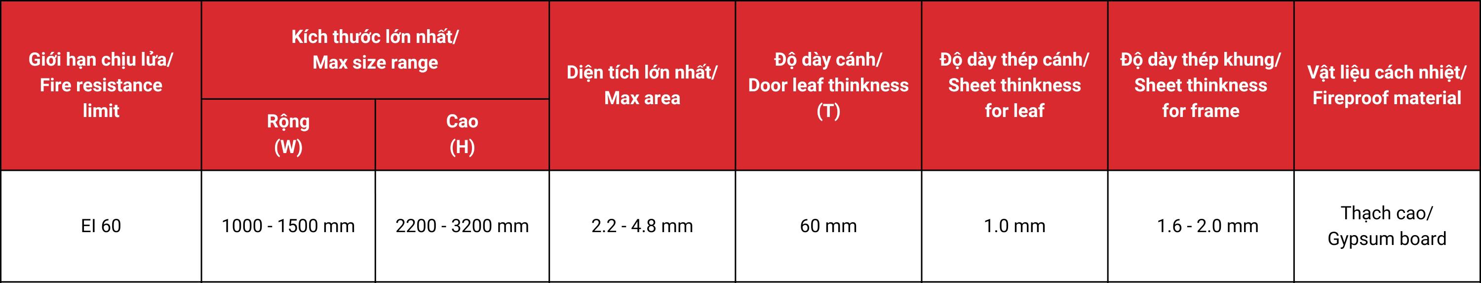 Thông số kỹ thuật cửa thép chống cháy lm-aa1p00-pocket