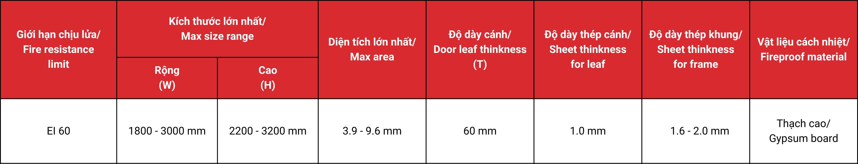Thông số kỹ thuật cửa thép chống cháy lm-aa2p00-pocket