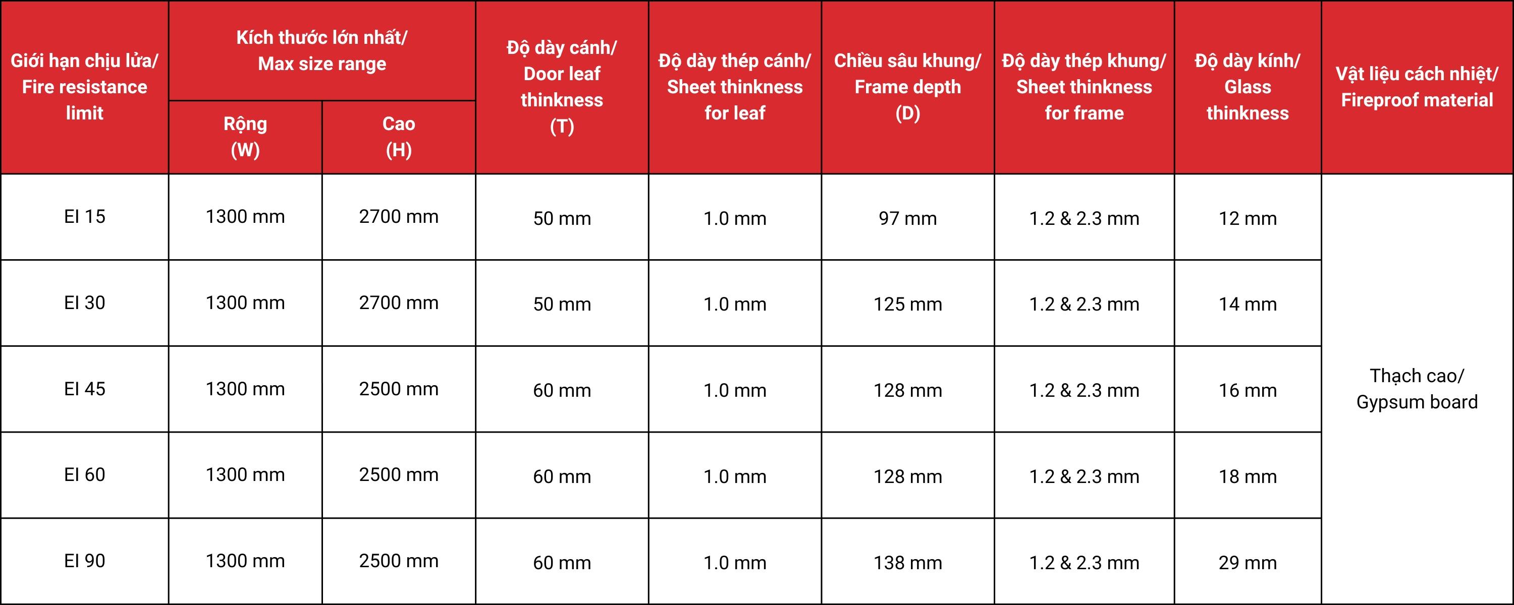 Thông số kỹ thuật cửa kính chống cháy lm-b1a11-ags