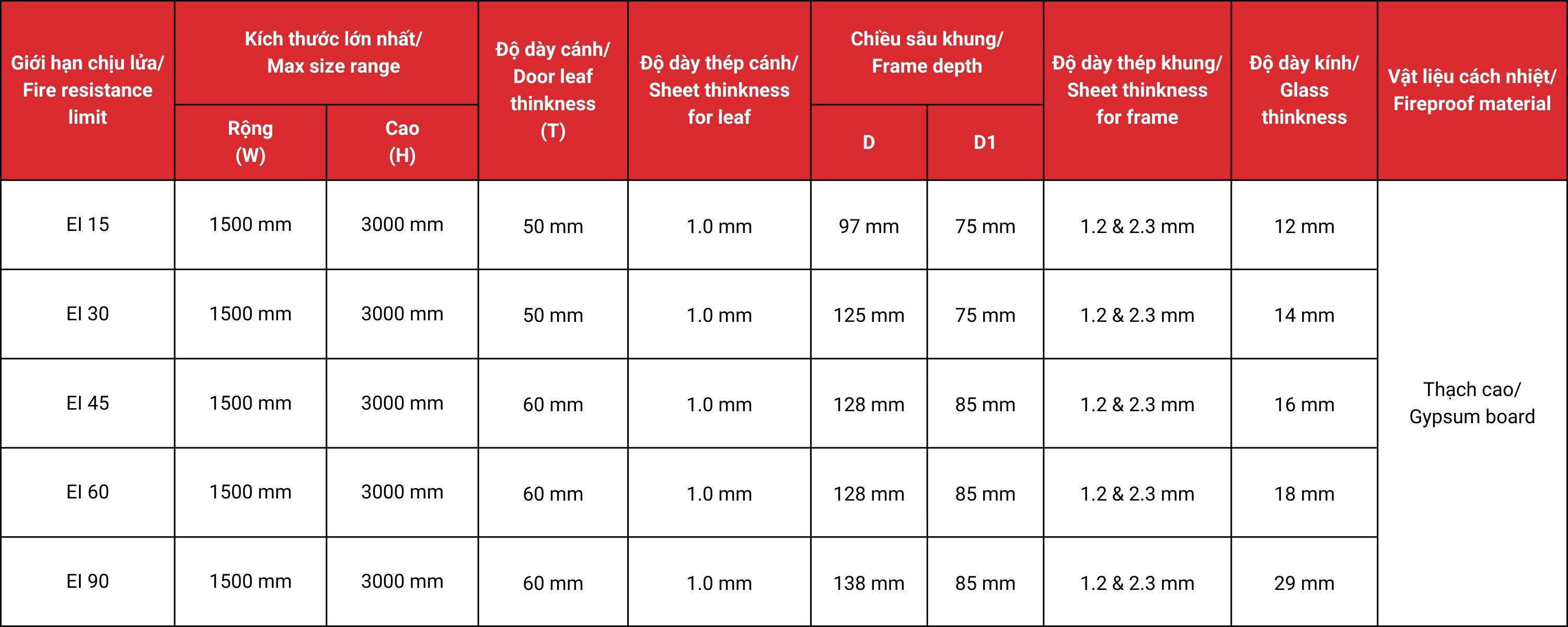Thông số kỹ thuật cửa kính chống cháy