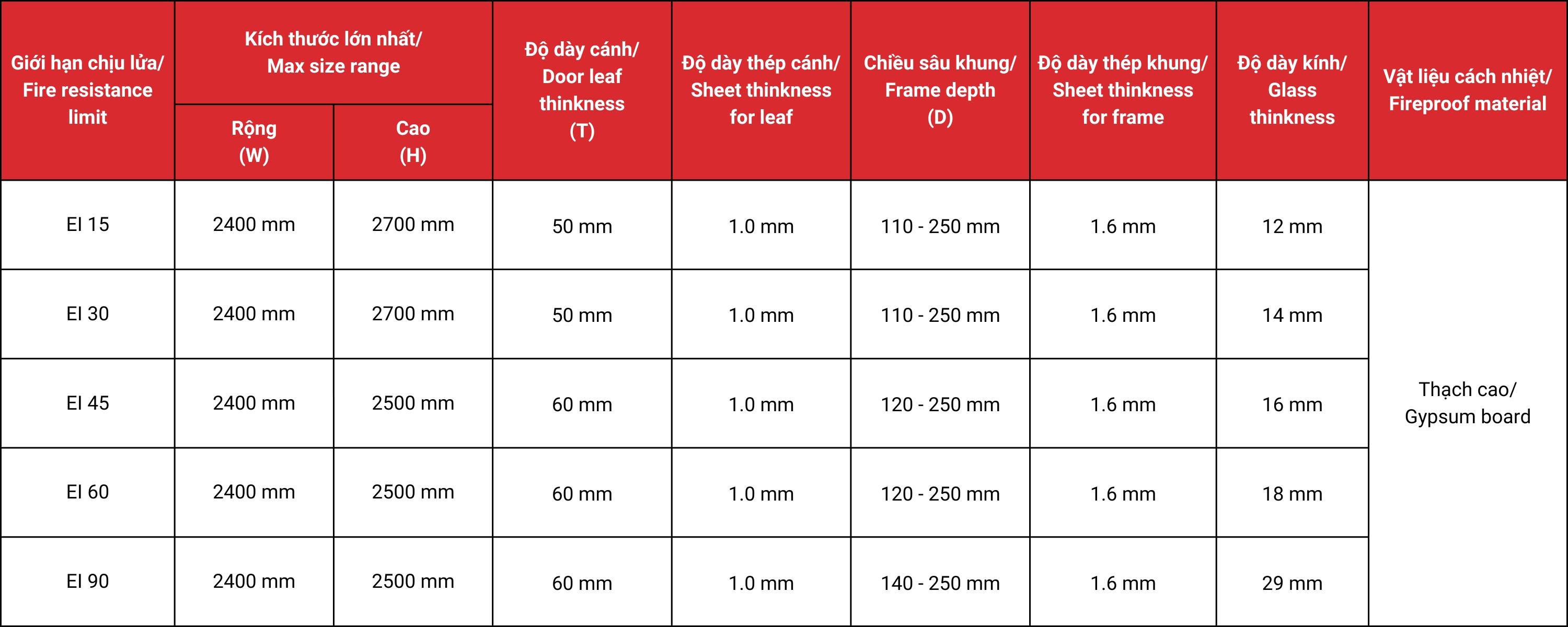 Thông số kỹ thuật cửa kính chống cháy lm-b2a10-ags