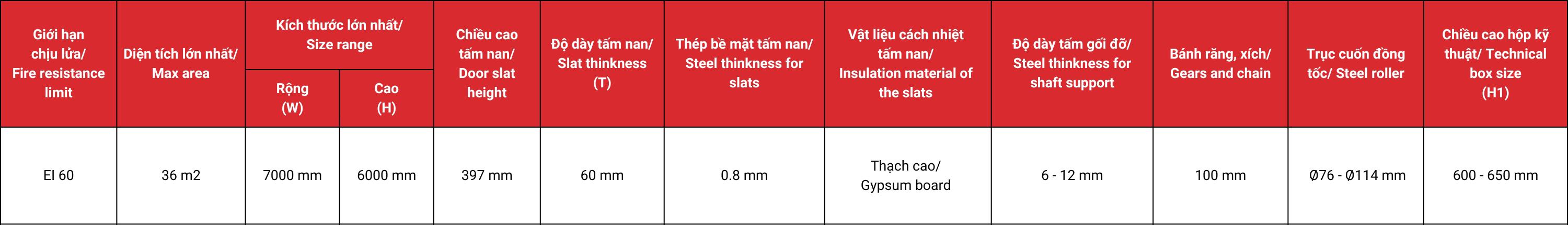 Thông số kỹ thuật cửa cuốn chống cháy
