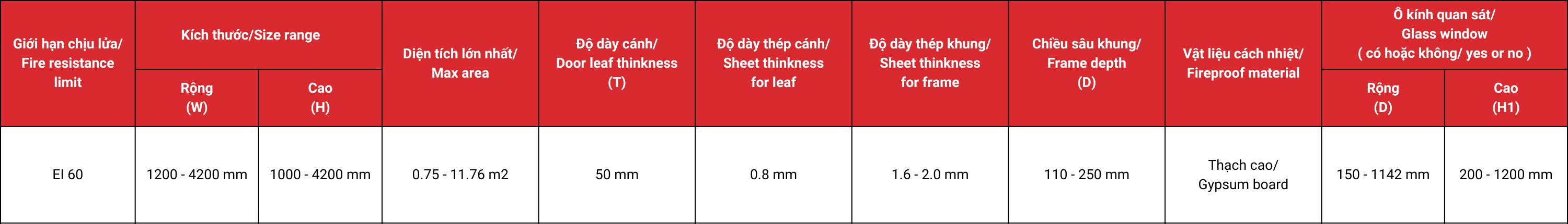 Thông số kỹ thuật cửa thép chống cháy mở trượt lm-tr2a10